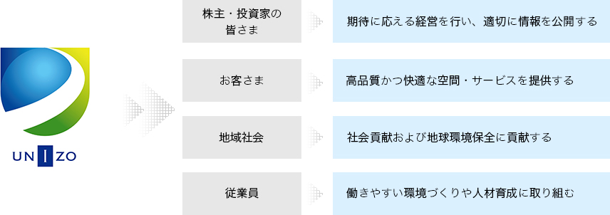 ステークホルダーとのかかわり